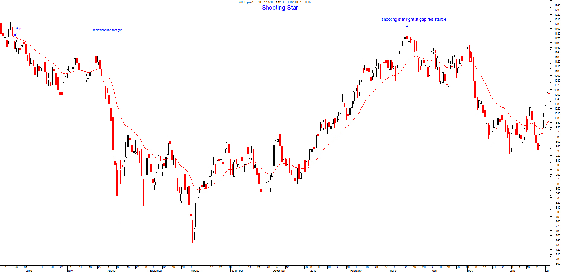 shooting-star -at -gap